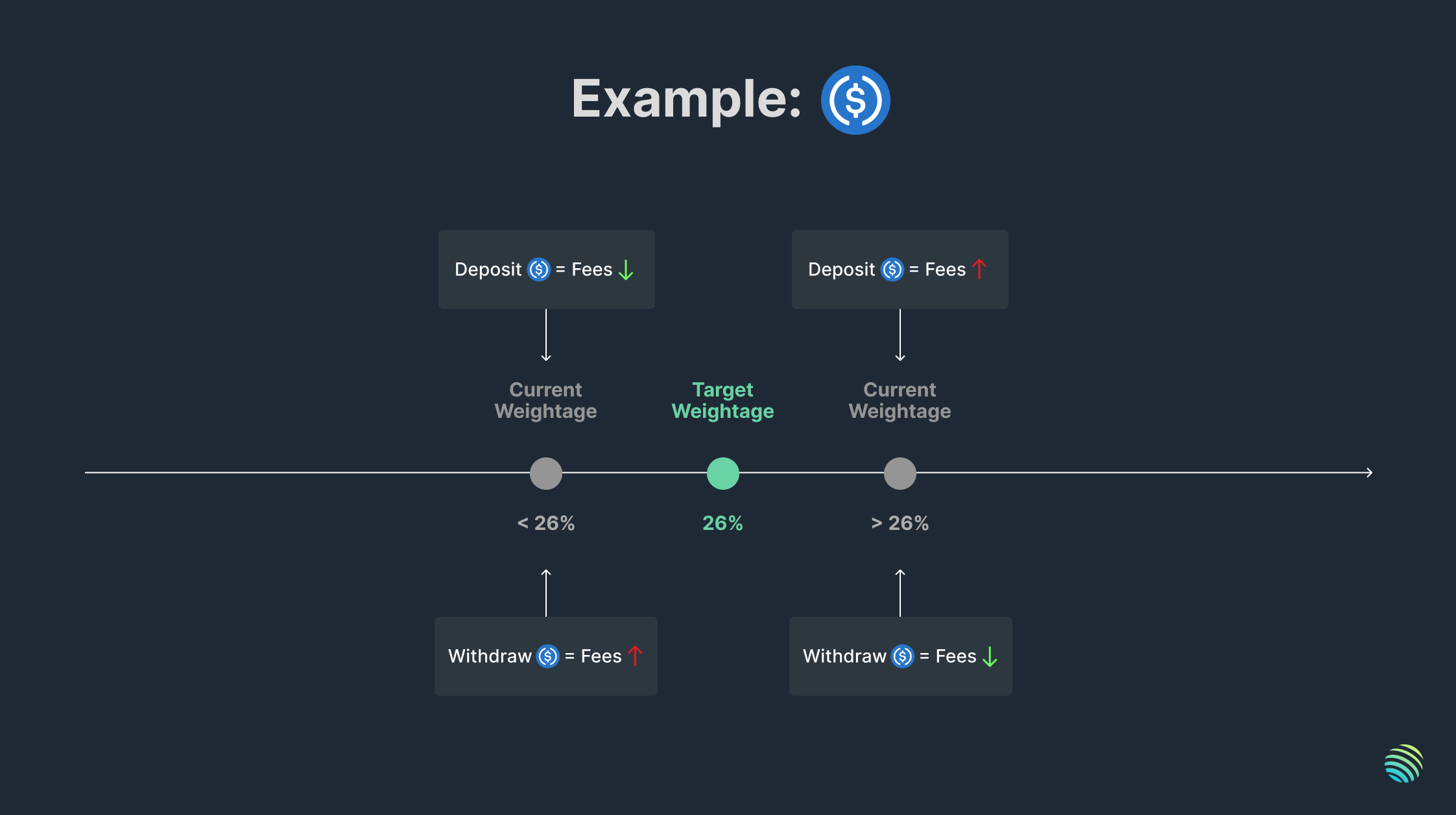 weightage-rebalancing